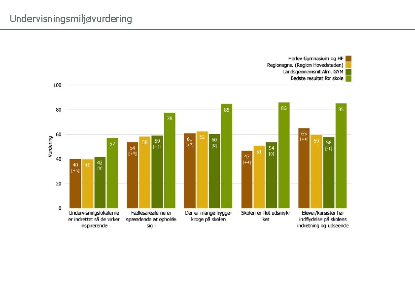 Undervisningsmiljøvurdering 