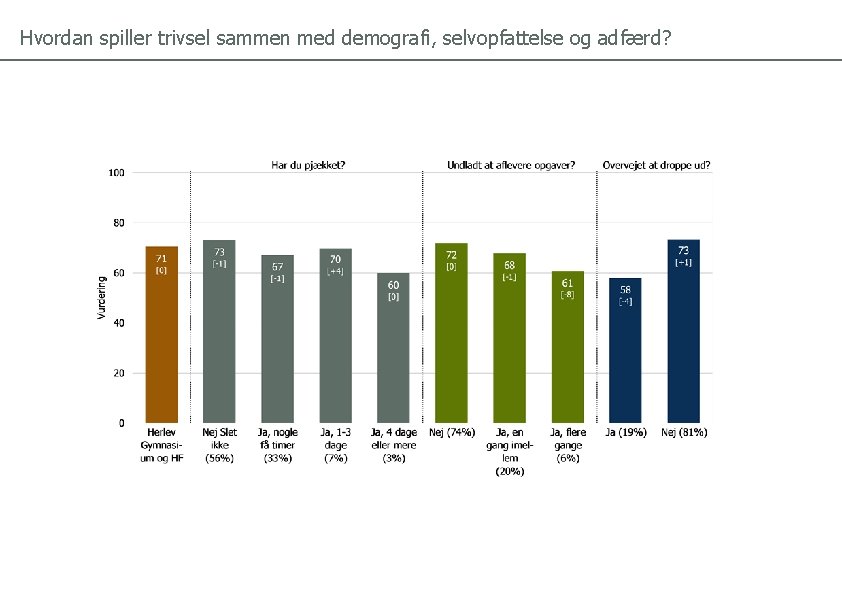 Hvordan spiller trivsel sammen med demografi, selvopfattelse og adfærd? 