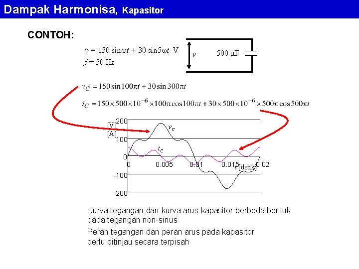 Dampak Harmonisa, Kapasitor CONTOH: v = 150 sin t + 30 sin 5 t