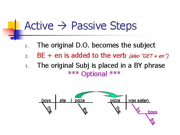 Active Passive Steps 1. 2. 3. The original D. O. becomes the subject BE