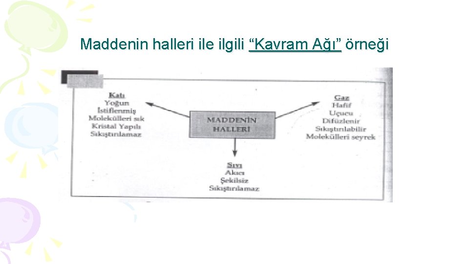 Maddenin halleri ile ilgili “Kavram Ağı” örneği 