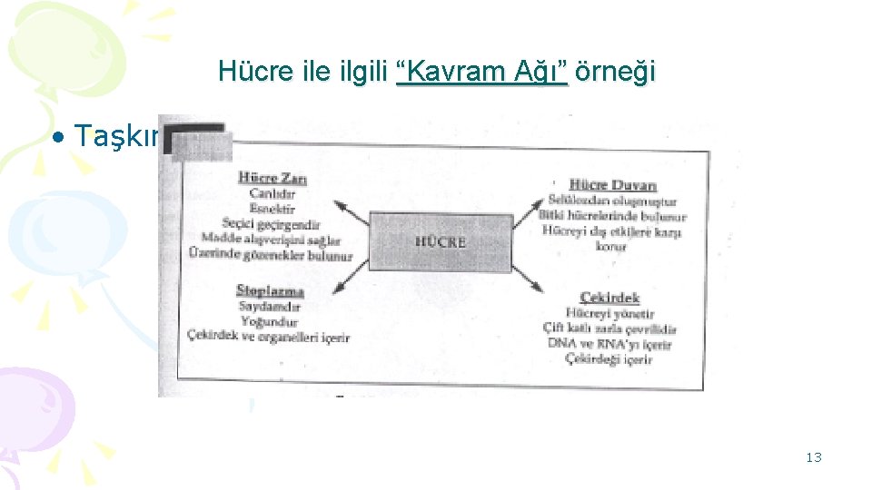 Hücre ilgili “Kavram Ağı” örneği • Taşkın 139 KA örneği 13 