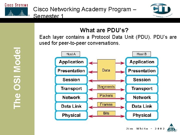 Cisco Networking Academy Program – Semester 1 What are PDU’s? The OSI Model Each