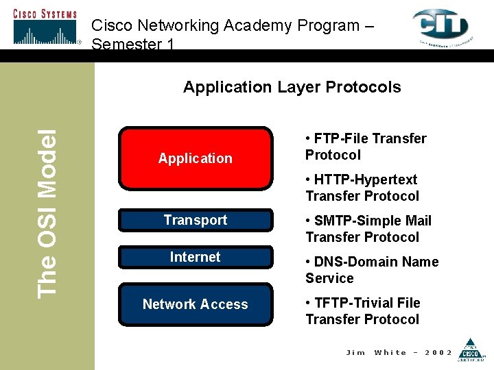 Cisco Networking Academy Program – Semester 1 The OSI Model Application Layer Protocols Application