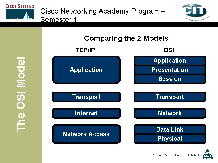 Cisco Networking Academy Program – Semester 1 The OSI Model Comparing the 2 Models