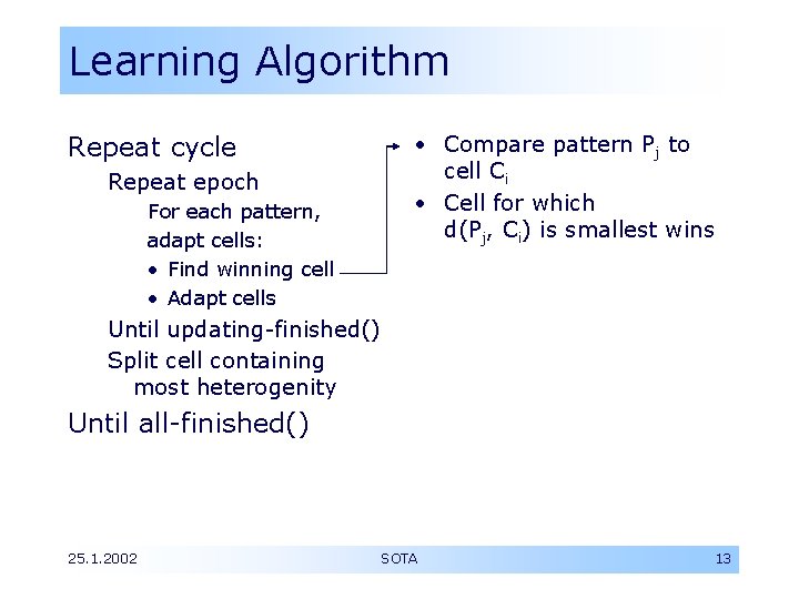 Learning Algorithm • Compare pattern Pj to cell Ci • Cell for which d(Pj,