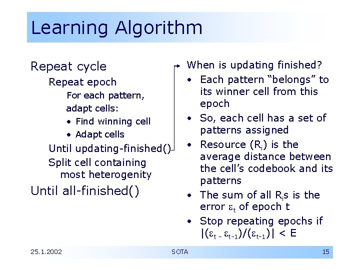 Learning Algorithm Repeat cycle Repeat epoch For each pattern, adapt cells: • Find winning