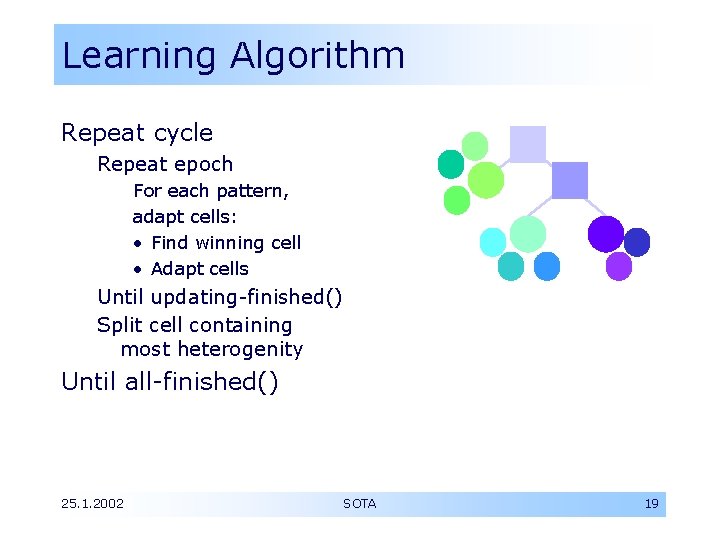 Learning Algorithm Repeat cycle Repeat epoch For each pattern, adapt cells: • Find winning