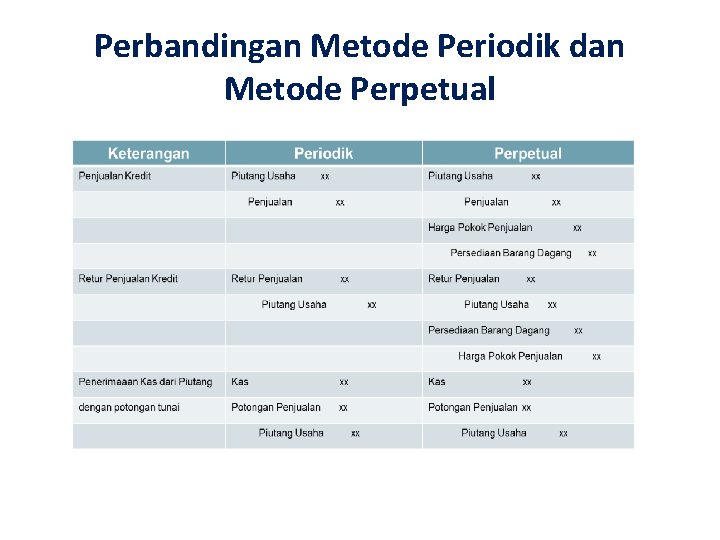 Perbandingan Metode Periodik dan Metode Perpetual 