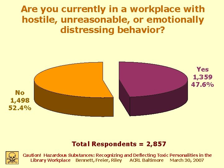 Are you currently in a workplace with hostile, unreasonable, or emotionally distressing behavior? Yes