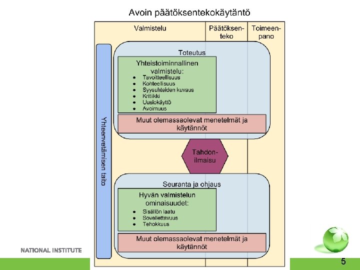 Avoin päätöksentekokäytäntö http: //fi. opasnet. org/fi/Tekaisu 5 