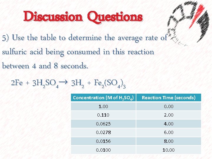 Discussion Questions 5) Use the table to determine the average rate of sulfuric acid