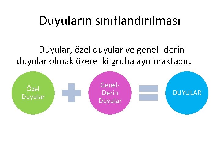 Duyuların sınıflandırılması Duyular, özel duyular ve genel- derin duyular olmak üzere iki gruba ayrılmaktadır.