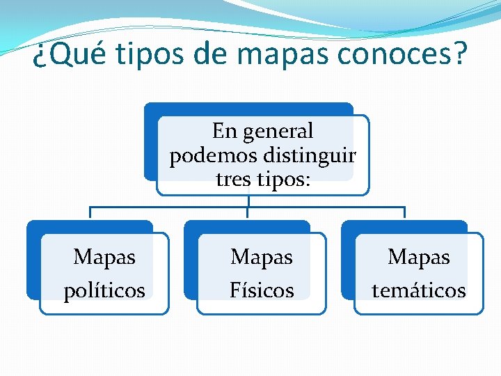 ¿Qué tipos de mapas conoces? En general podemos distinguir tres tipos: Mapas políticos Mapas