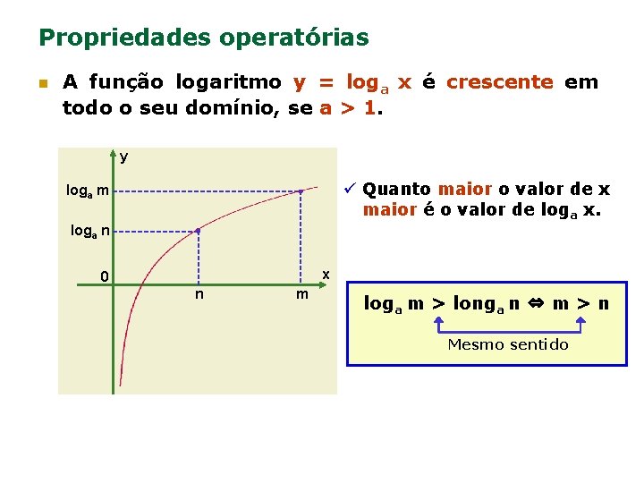 Propriedades operatórias n A função logaritmo y = loga x é crescente em todo