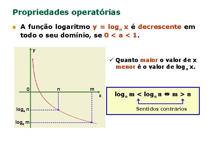 Propriedades operatórias n A função logaritmo y = loga x é decrescente em todo