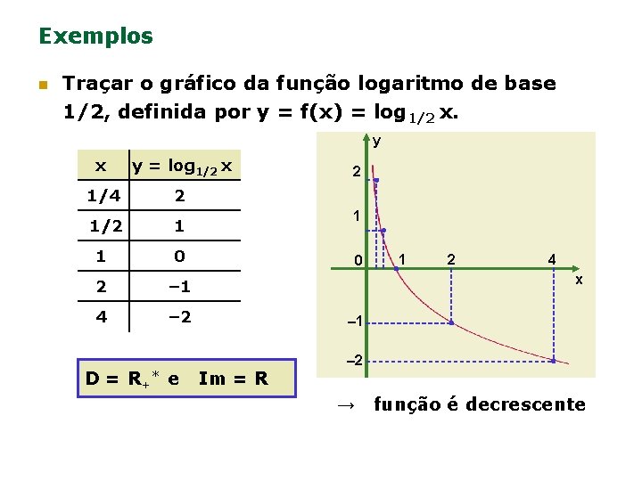 Exemplos n Traçar o gráfico da função logaritmo de base 1/2, definida por y