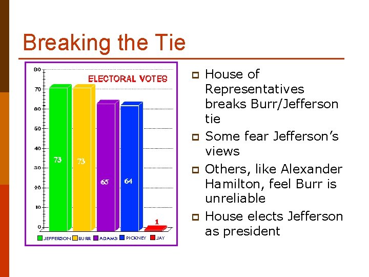 Breaking the Tie p p House of Representatives breaks Burr/Jefferson tie Some fear Jefferson’s