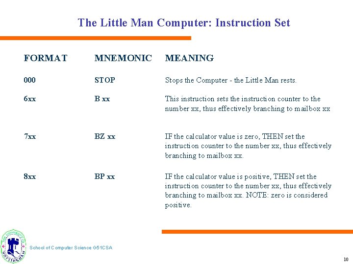 The Little Man Computer: Instruction Set FORMAT MNEMONIC MEANING 000 STOP Stops the Computer