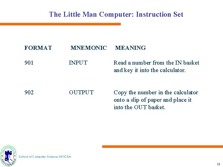 The Little Man Computer: Instruction Set FORMAT MNEMONIC MEANING 901 INPUT Read a number
