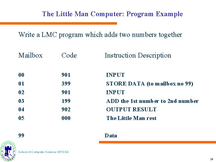 The Little Man Computer: Program Example Write a LMC program which adds two numbers