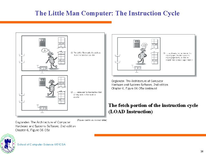 The Little Man Computer: The Instruction Cycle The fetch portion of the instruction cycle