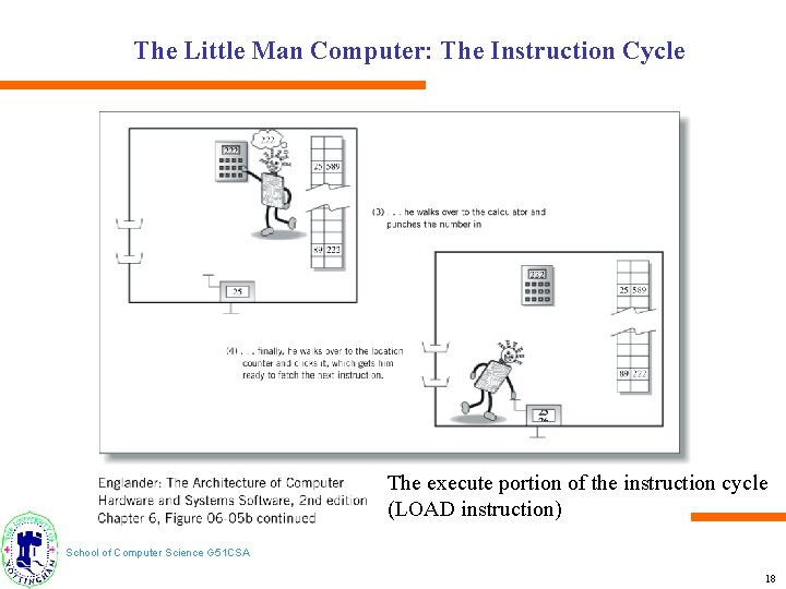 The Little Man Computer: The Instruction Cycle The execute portion of the instruction cycle