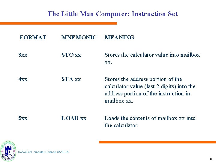 The Little Man Computer: Instruction Set FORMAT MNEMONIC MEANING 3 xx STO xx Stores