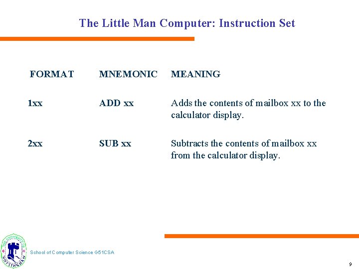 The Little Man Computer: Instruction Set FORMAT MNEMONIC MEANING 1 xx ADD xx Adds