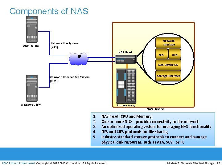 Components of NAS UNIX Client Network Interface Network File System (NFS) NAS Head IP