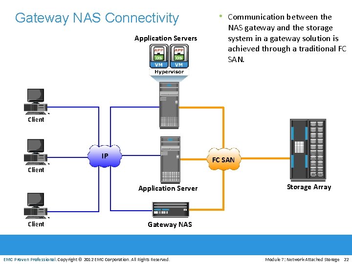 Gateway NAS Connectivity Application Servers • Communication between the NAS gateway and the storage