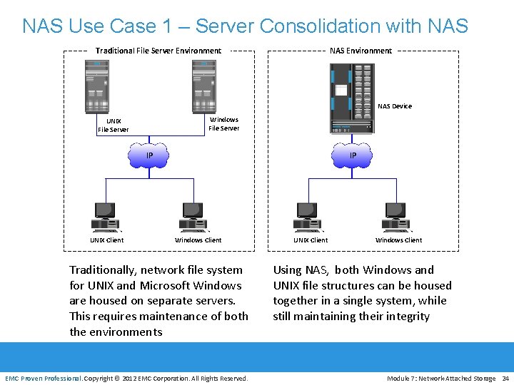 NAS Use Case 1 – Server Consolidation with NAS Environment Traditional File Server Environment