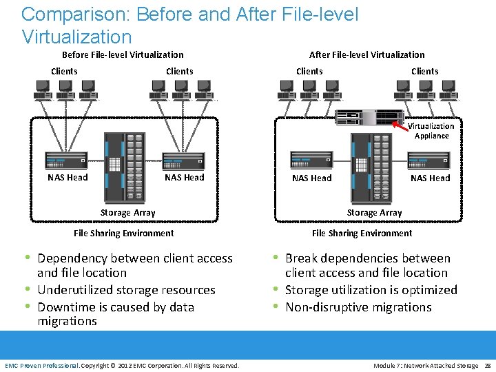 Comparison: Before and After File-level Virtualization Before File-level Virtualization Clients After File-level Virtualization Clients