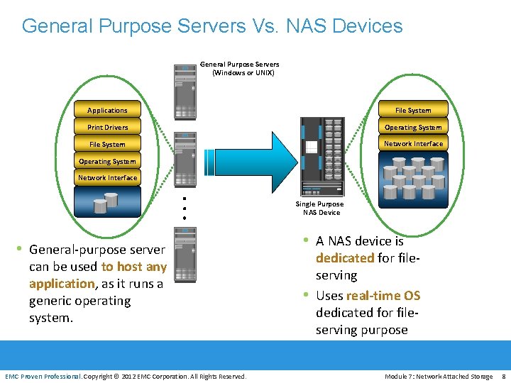 General Purpose Servers Vs. NAS Devices General Purpose Servers (Windows or UNIX) Applications File