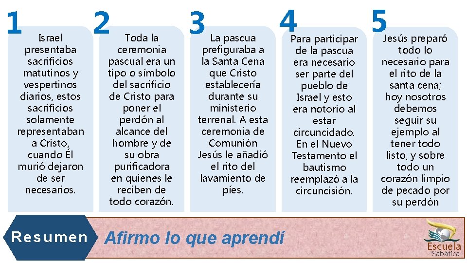 1 Israel presentaba sacrificios matutinos y vespertinos diarios, estos sacrificios solamente representaban a Cristo,