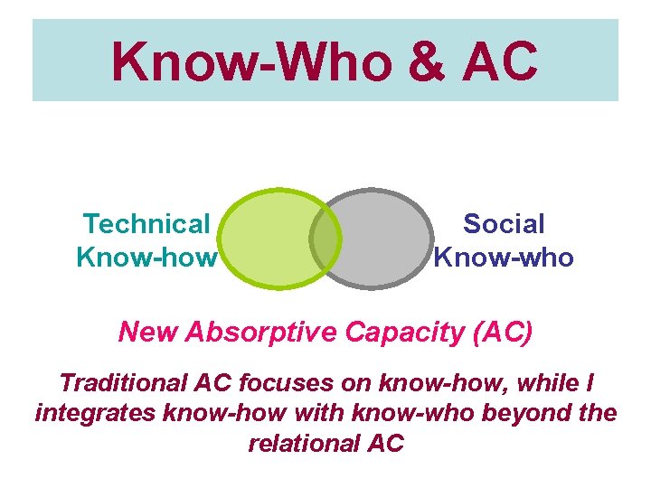 Know-Who & AC Technical Know-how Social Know-who New Absorptive Capacity (AC) Traditional AC focuses