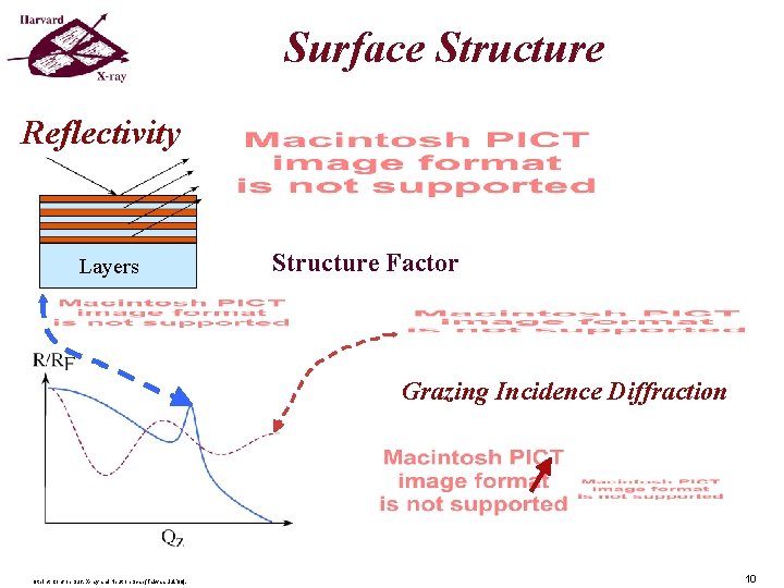 Surface Structure Reflectivity Layers Structure Factor Grazing Incidence Diffraction 9 th Int. Conf on Surface Structure Reflectivity Layers Structure Factor Grazing Incidence Diffraction 9 th Int. Conf on