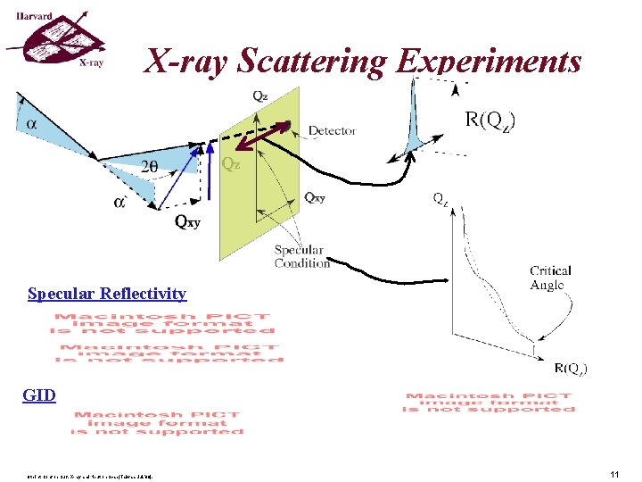 X-ray Scattering Experiments Specular Reflectivity GID 9 th Int. Conf on Surf. X-ray and X-ray Scattering Experiments Specular Reflectivity GID 9 th Int. Conf on Surf. X-ray and
