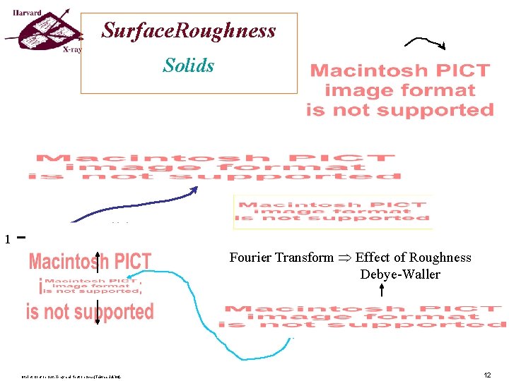 Surface. Roughness Solids 1 Solid Fourier Transform Effect of Roughness Debye-Waller 9 th Int. Surface. Roughness Solids 1 Solid Fourier Transform Effect of Roughness Debye-Waller 9 th Int.