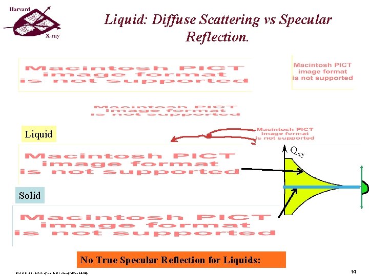 Liquid: Diffuse Scattering vs Specular Reflection. Liquid Solid No True Specular Reflection for Liquids: Liquid: Diffuse Scattering vs Specular Reflection. Liquid Solid No True Specular Reflection for Liquids: