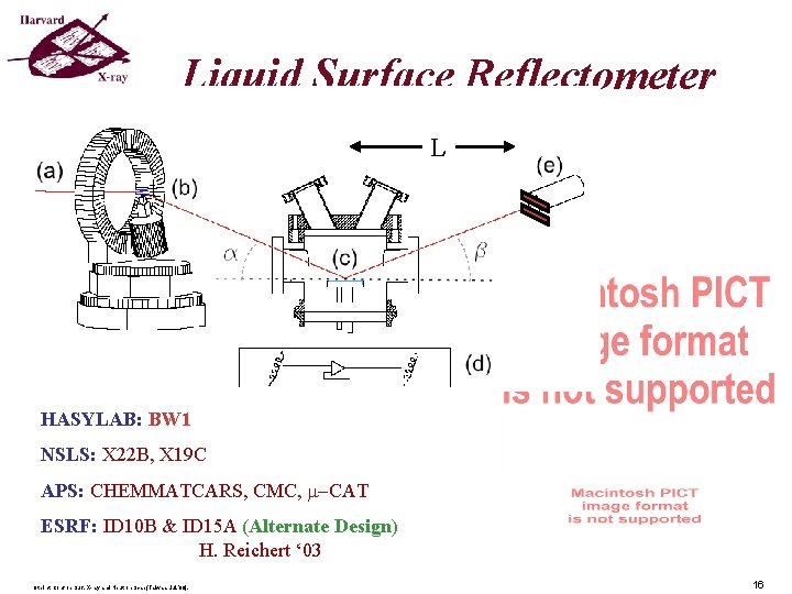 Liquid Surface Reflectometer Hasy. Lab: Als-Nielsen, Christensen, Pershan, PRL (`82). L HASYLAB: BW 1 Liquid Surface Reflectometer Hasy. Lab: Als-Nielsen, Christensen, Pershan, PRL (`82). L HASYLAB: BW 1