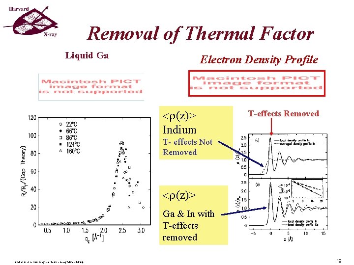 Removal of Thermal Factor Liquid Ga Electron Density Profile (z)> Indium T-effects Removed T- Removal of Thermal Factor Liquid Ga Electron Density Profile (z)> Indium T-effects Removed T-