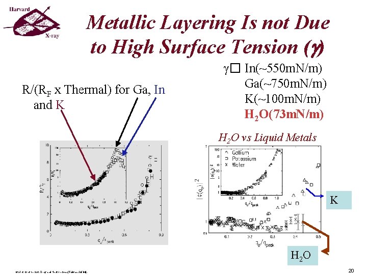 Metallic Layering Is not Due to High Surface Tension ( ) R/(RF x Thermal) Metallic Layering Is not Due to High Surface Tension ( ) R/(RF x Thermal)