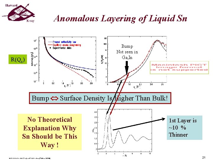 Anomalous Layering of Liquid Sn Bump Not seen in Ga, In R(Qz) Bump Surface Anomalous Layering of Liquid Sn Bump Not seen in Ga, In R(Qz) Bump Surface