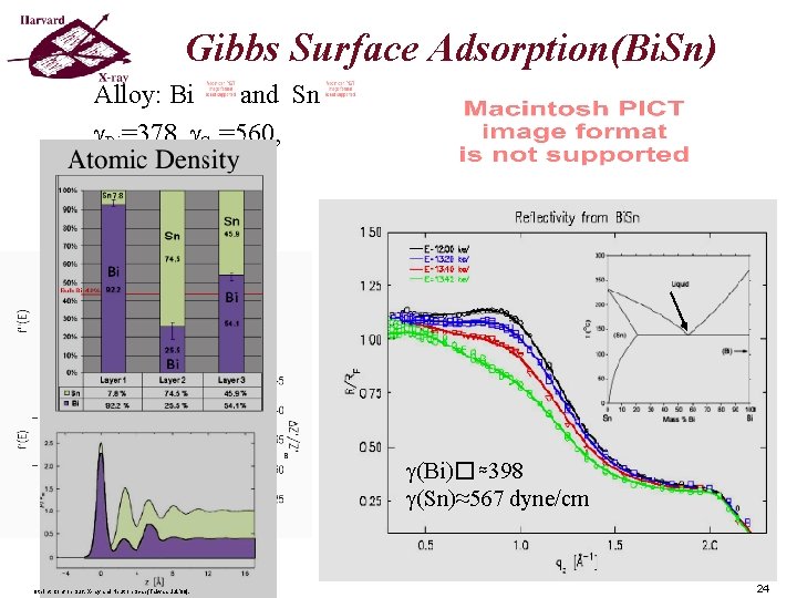 Gibbs Surface Adsorption(Bi. Sn) Alloy: Bi and Sn Bi=378, Sn=560, Energy Dispersion: f(E) Adsorption Gibbs Surface Adsorption(Bi. Sn) Alloy: Bi and Sn Bi=378, Sn=560, Energy Dispersion: f(E) Adsorption
