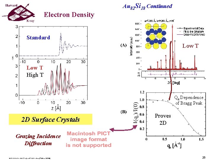 Electron Density Au 82 Si 18 Continued Standard Low T High T Qz Dependence Electron Density Au 82 Si 18 Continued Standard Low T High T Qz Dependence