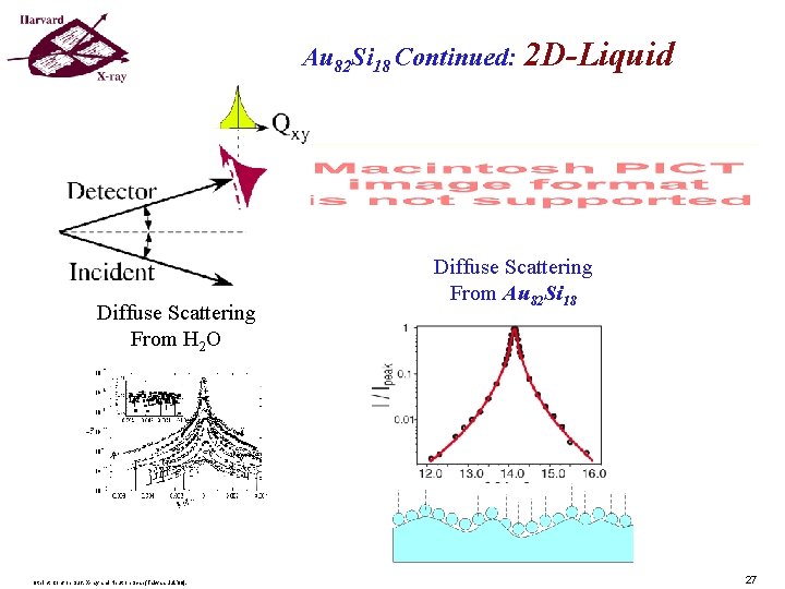 Au 82 Si 18 Continued: 2 D-Liquid Diffuse Scattering From H 2 O 9 Au 82 Si 18 Continued: 2 D-Liquid Diffuse Scattering From H 2 O 9