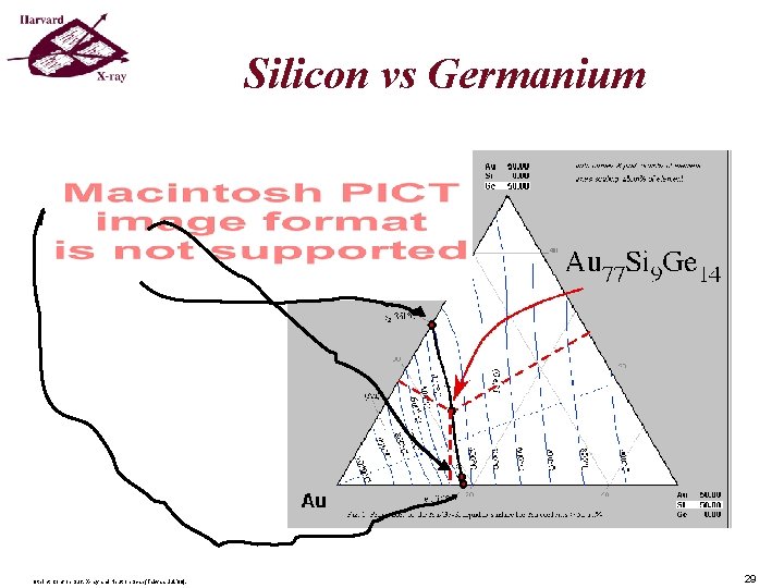 Silicon vs Germanium 9 th Int. Conf on Surf. X-ray and Neutron Scan (Taiwan, Silicon vs Germanium 9 th Int. Conf on Surf. X-ray and Neutron Scan (Taiwan,