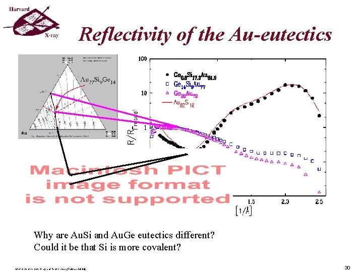 Reflectivity of the Au-eutectics Why are Au. Si and Au. Ge eutectics different? Could Reflectivity of the Au-eutectics Why are Au. Si and Au. Ge eutectics different? Could