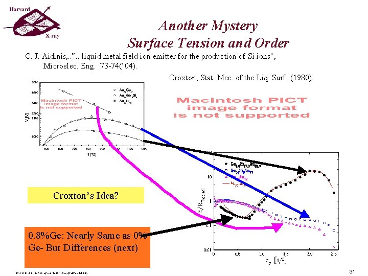 Another Mystery Surface Tension and Order C. J. Aidinis, . . ”. . liquid Another Mystery Surface Tension and Order C. J. Aidinis, . . ”. . liquid